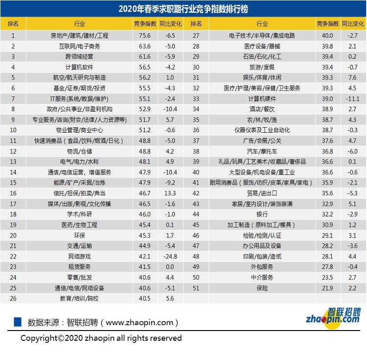 荣西兴广告设计